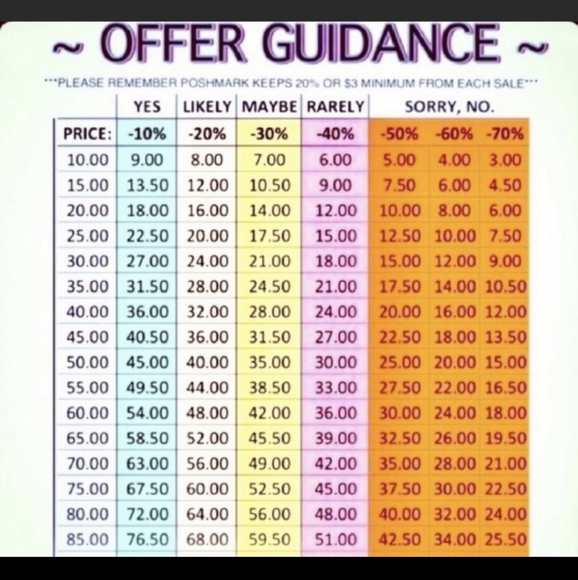 Fees and Cost to me and you - the more you know! - Picture 4 of 6